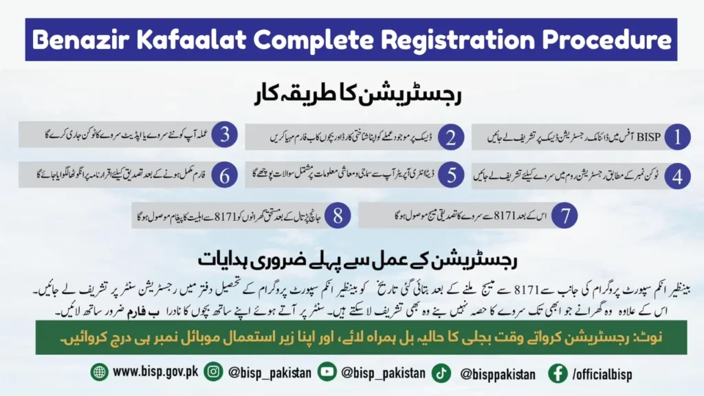 Benazir Kafaalat Complete Registration Procedure