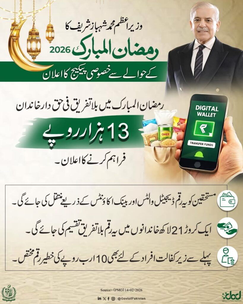 PM Shehbaz Sharif Announces Ramadan Relief Package 2026